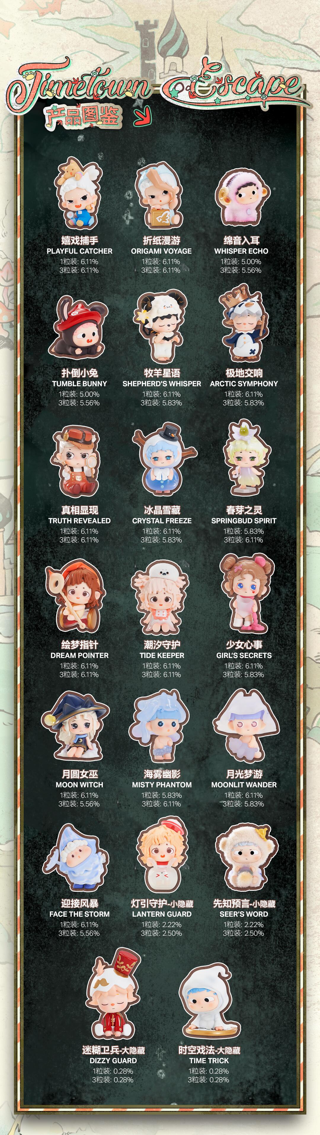 【HEYONE】Timetown Escape MIni  Blind Box